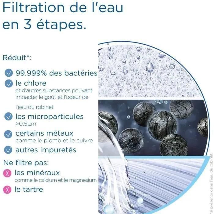 Systeme de filtration de l'eau - BRITA - Mypure SLIM V-MF - 2 pressions - M... - 4
