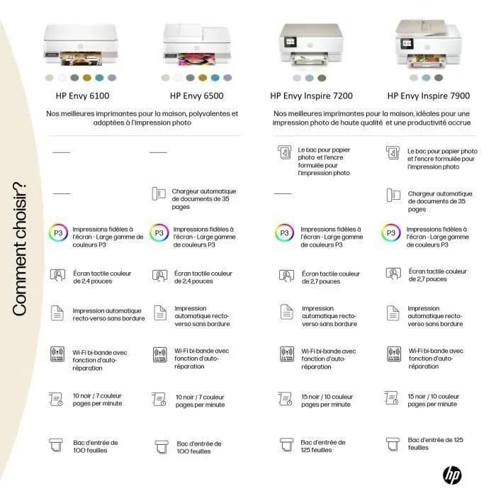 IMPRIMANTE TOUT-EN-UN HP ENVY 6110E JET D'ENCRE COULEUR - COPIE SCAN - 3 MO... - 2