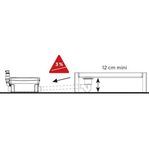 Sanidouche + - 5