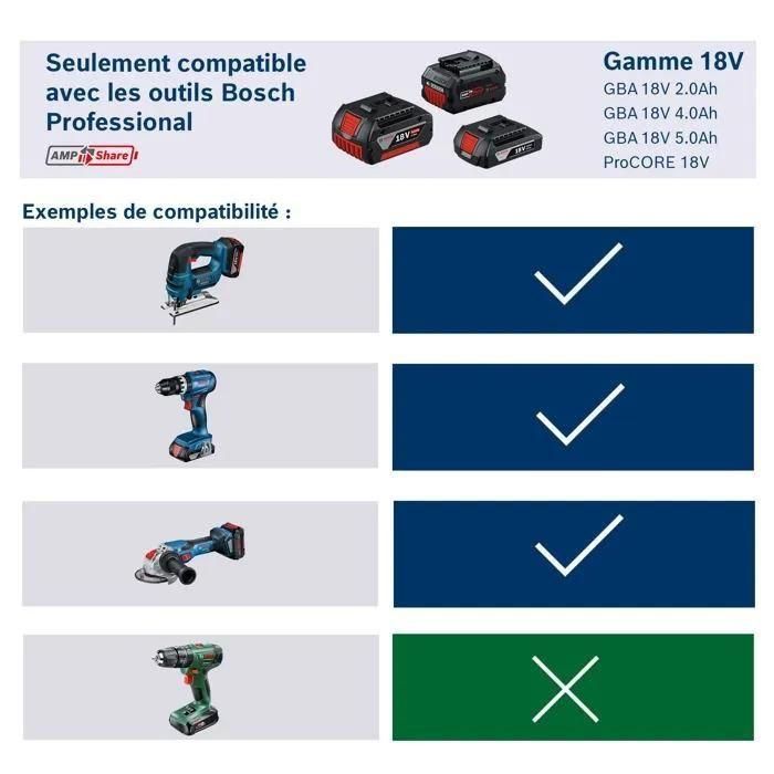 Batterie Bosch Compact ProCORE 18V 4,0 Ah - 3