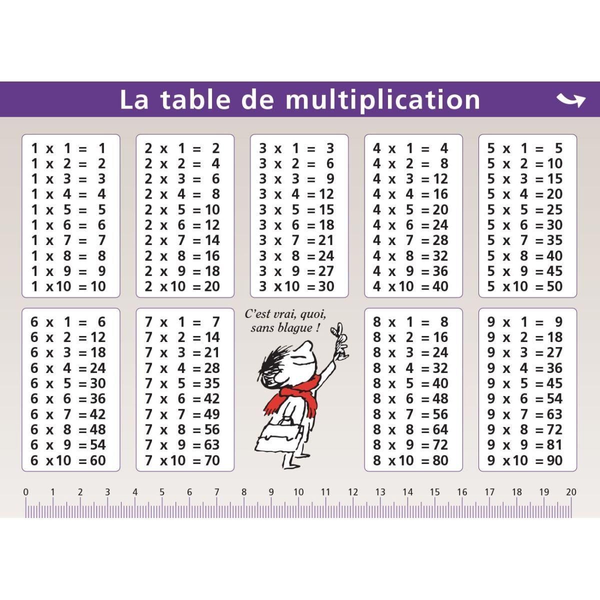 Mini Poster Le Petit Nicolas -Table De Multiplication