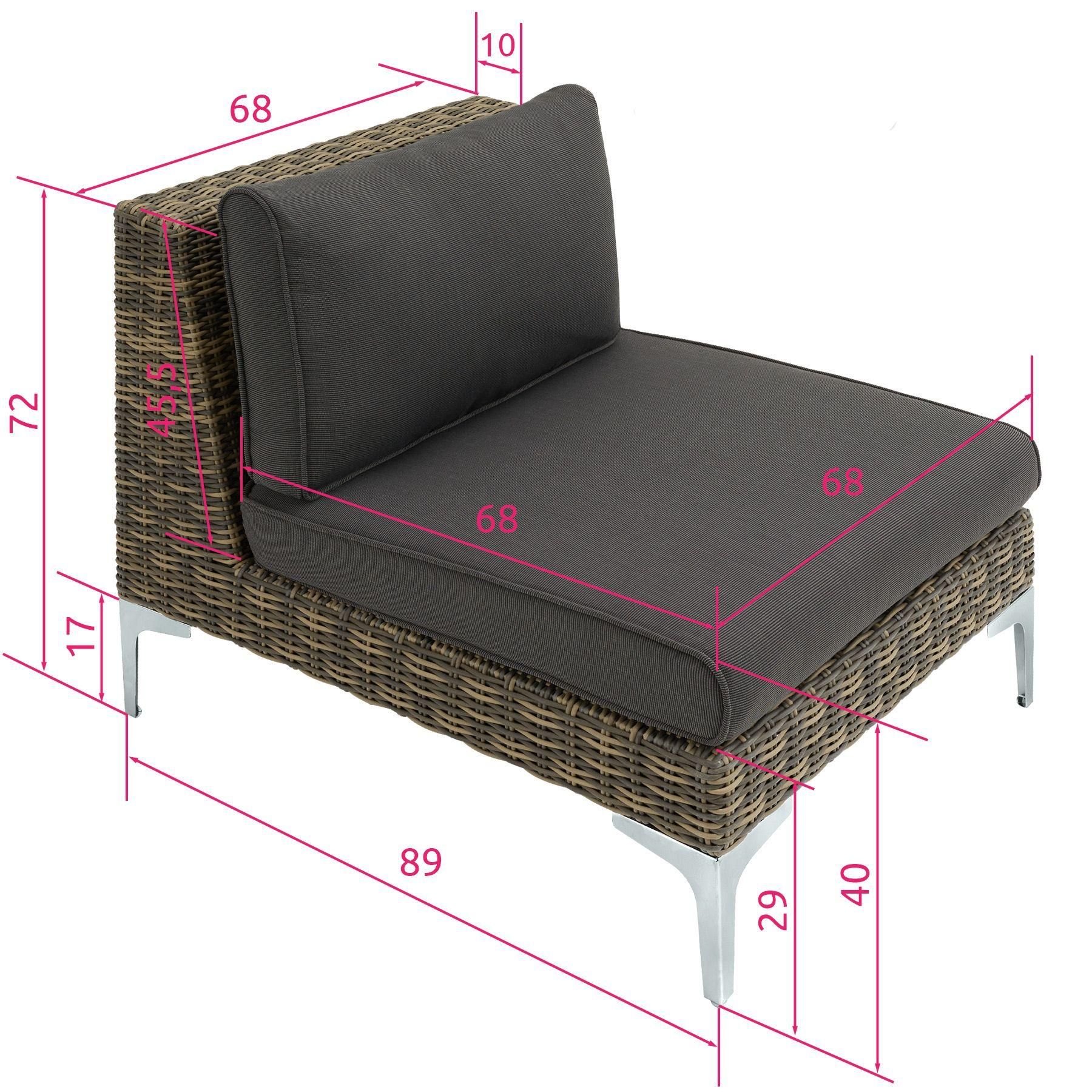Ensemble De Jardin Modulable En Rotin Villanova - Ensemble 3 : 2 Places (2 ... - 6