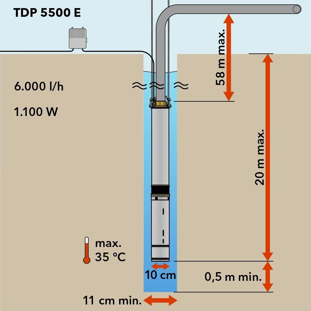 Pompe de puits TDP 5500 E TROTEC - 4