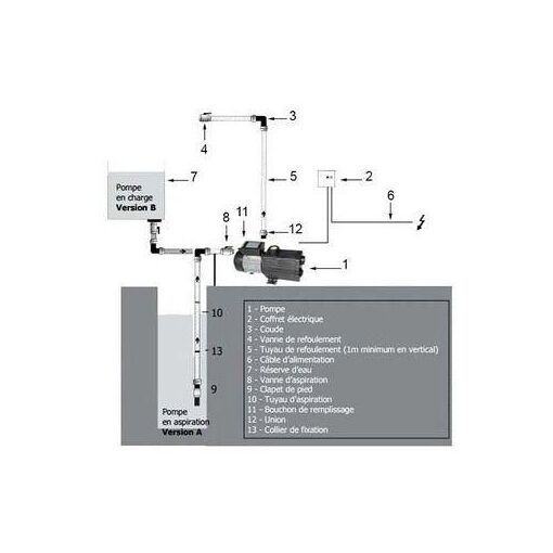 Surpresseur norystar 1.5 cv mono - 4