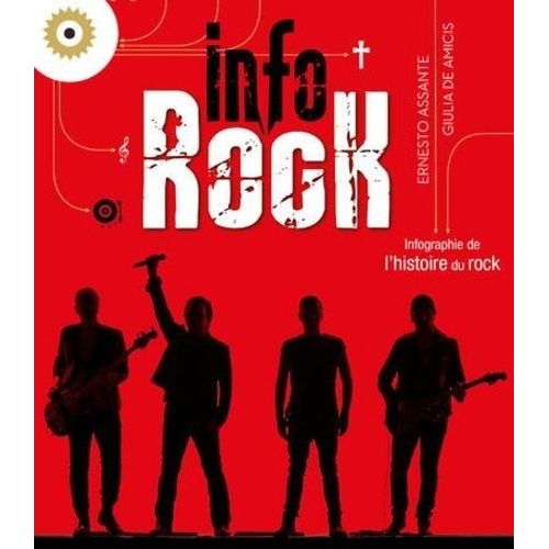Inforock - Infographie De L'histoire Du Rock