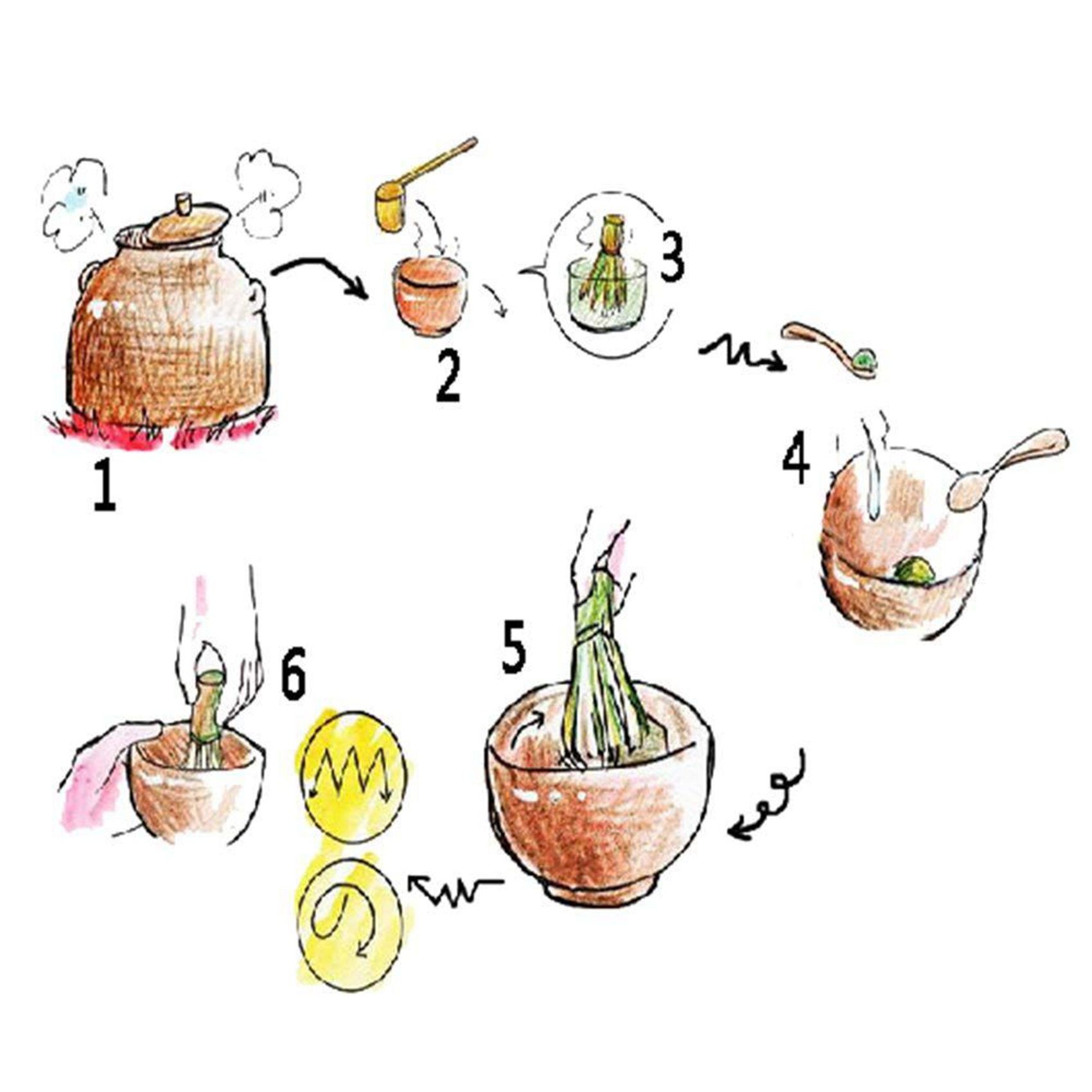 Ensemble A The Japonais Matcha (6 Pieces) - Fouet A The Matc... - 6