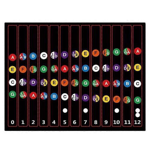 Ukulélé Touche Autocollants Accord Fret Autocollants Note Autocollant Guide De Doigt Pour Ukulélé Débutant 10pcs