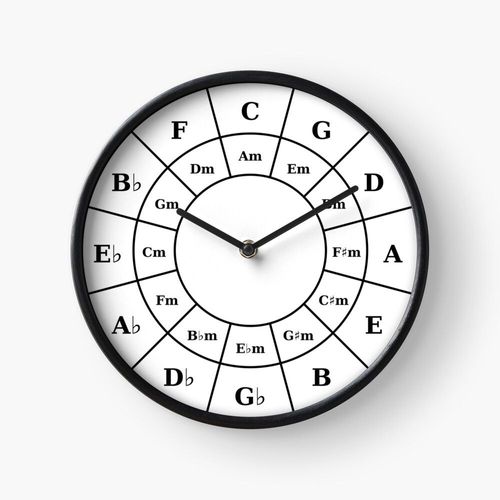 Horloge Murale Circle Of Fifths - Graphique de théorie de la musique noire pour musiciens 30cm Décoration Artistique pour Cheminée, Maison, Chambre et Bur