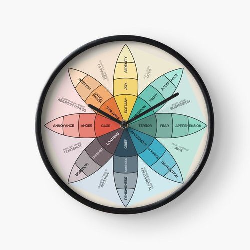 Horloge Murale Roue des émotions de Plutchik 30cm Décoration Artistique pour Cheminée, Maison, Chambre et Bur