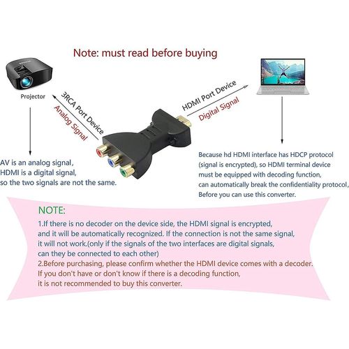 Adaptateur HDMI vers RCA pour lecteurs DVD HD, téléviseurs HD, projecteurs et récepteurs A/V - Transmission unidirectionnelle