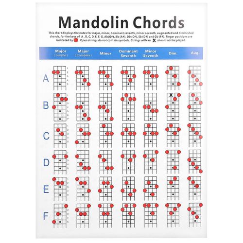 Pratique Mandoline Chord Chart Fretboard Notes Papier Couché Pour Les Débutants Adulte Enfant