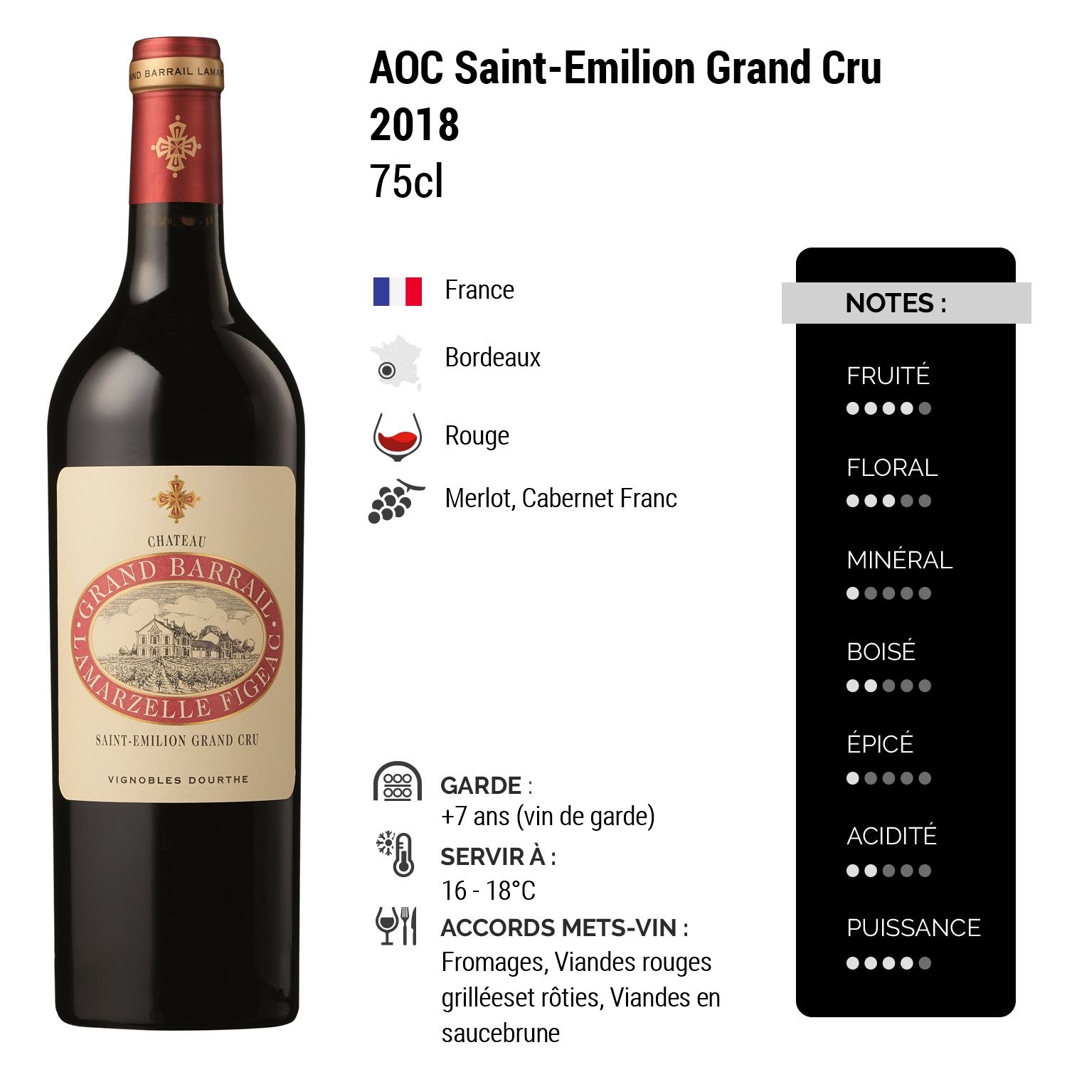 Château Grand Barrail Lamarzelle Figeac Saint-Emilion Grand Cru Rouge 2018