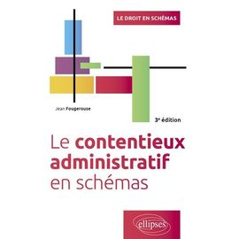 Le Contentieux Administratif En Schémas