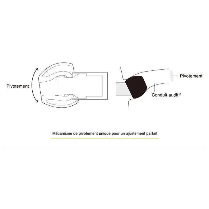 �couteur intra-auriculaire Final E3000 - 8