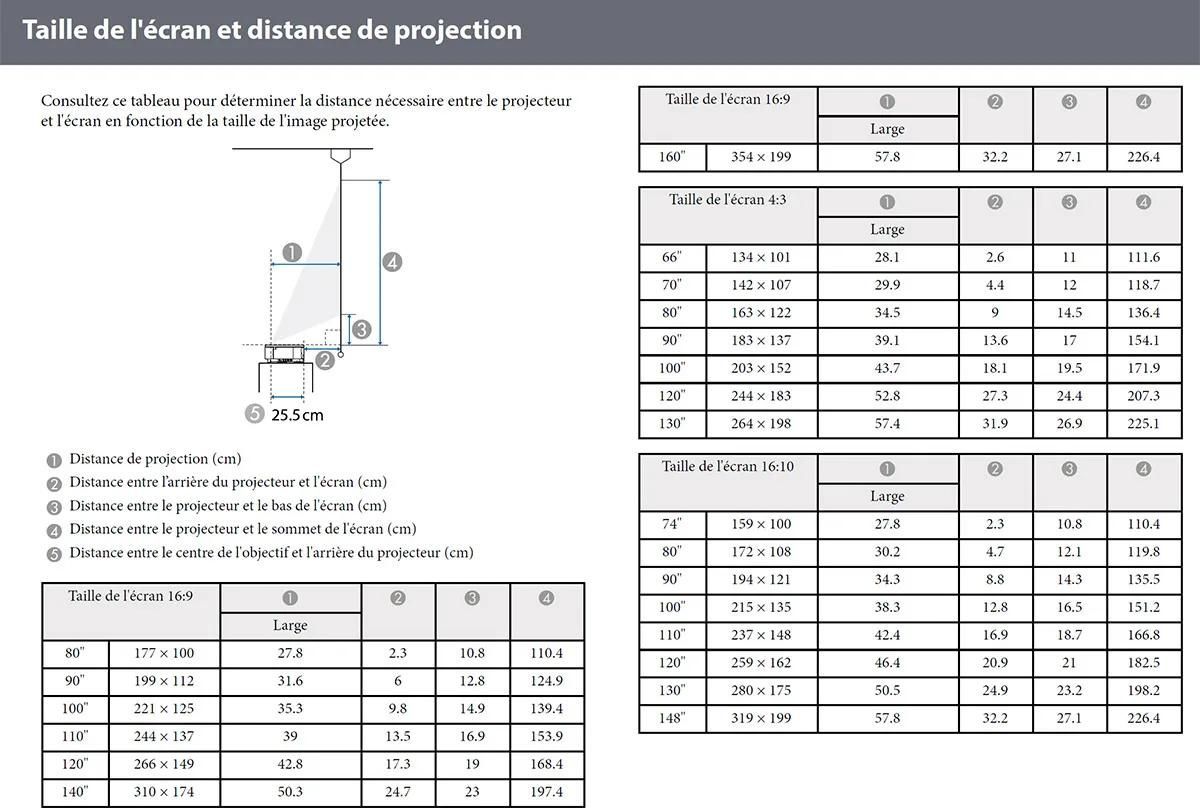 Vid�oprojecteur Epson EH-QS100B - 7