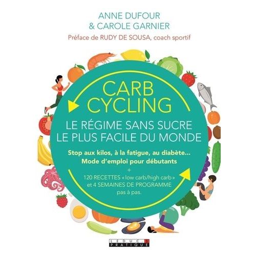 Carb Cycling : Le Régime Sans Sucre Le Plus Facile Du Monde