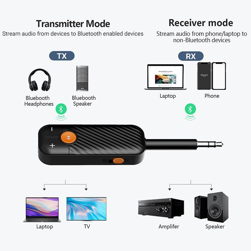 Generic Adaptateur JACK - émetteur Bluetooth pour Voiture - Fiche Jack &  Microphone - supports Bluetooth voiture à prix pas cher