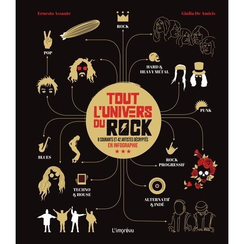 Tout L'univers Du Rock - 8 Courants Et 42 Artistes Décryptés En Infographie