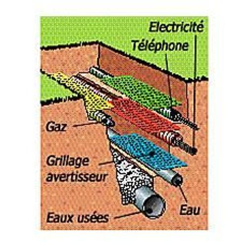 Grillage avertisseur Fitt en PVC coloris bleu L.25 m x l.30 cm Fitt