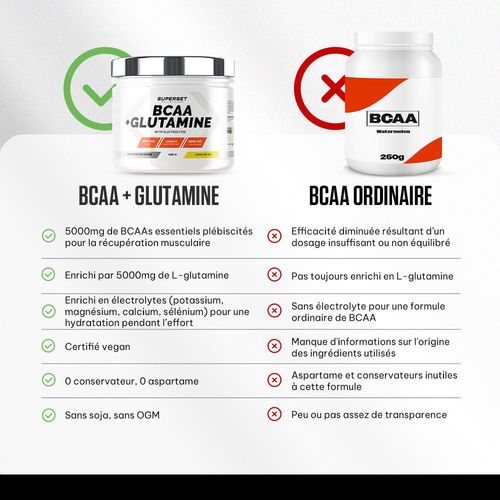 Bcaa + Glutamine (420g)|Ice Tea Citron|Bcaa|Superset Nutrition 