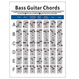 Tableau Des Accords De Guitare Basse Électrique 4 Cordes D¿Accord De Doigté Diagramme De Doigté De Guitare De Guitare Petit Diagramme D¿Exercice