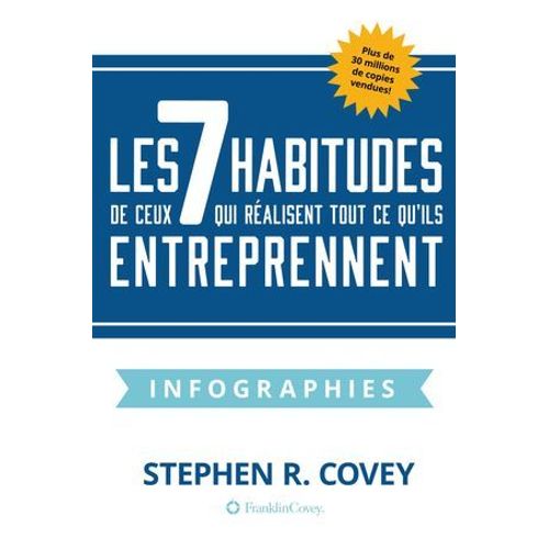 Les 7 Habitudes De Ceux Qui Realisent Tout Ce Qu'ils Entreprennent