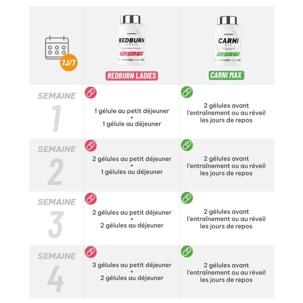 Programme Ventre Plat - 2