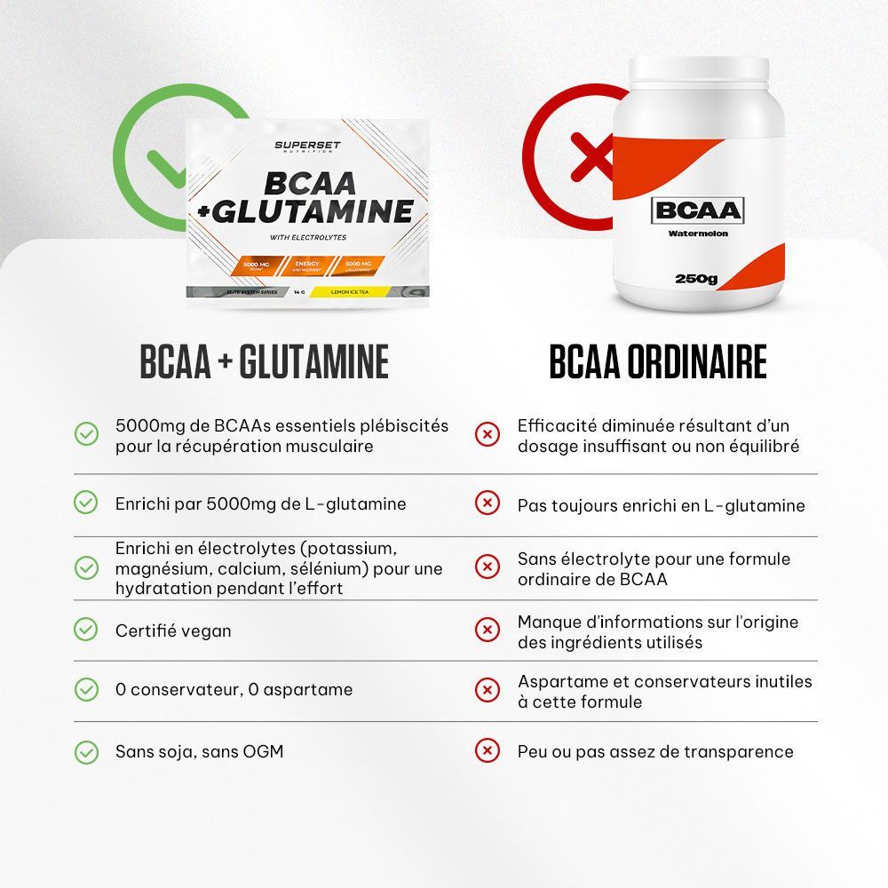 chantillon Bcaa + Glutamine (14g)-Ice Tea Citron-Bcaa & Acides Amins Esse... - 3