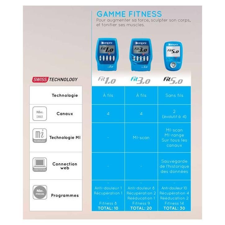 Electrostimulateur Fit 3.0-Electrostimulation-Compex - 4
