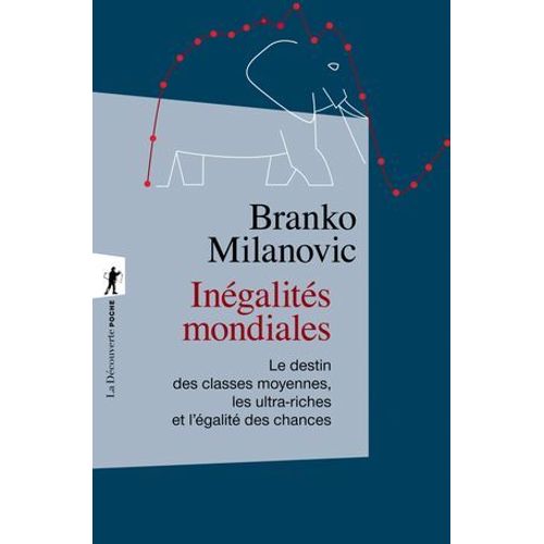 Inégalités Mondiales