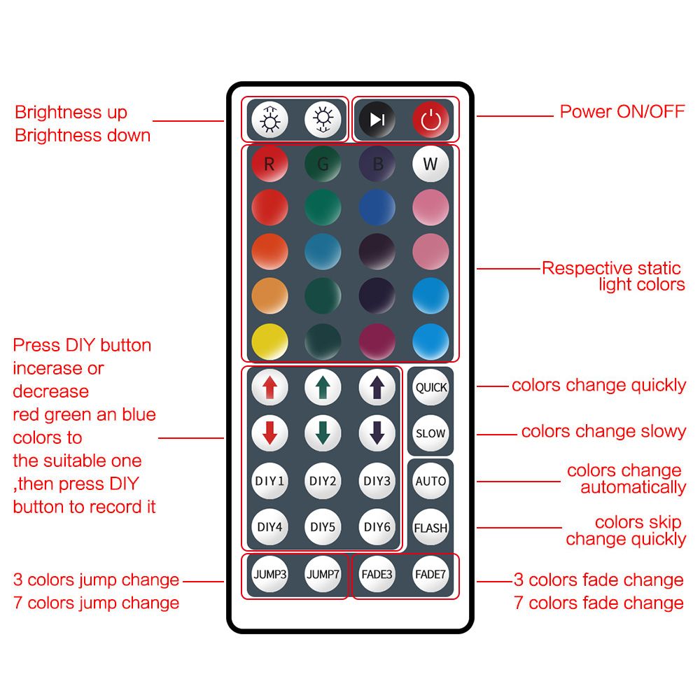 Contrleur De Bande Led Rvb, Interrupteur  Tlcommande Uni... - 2