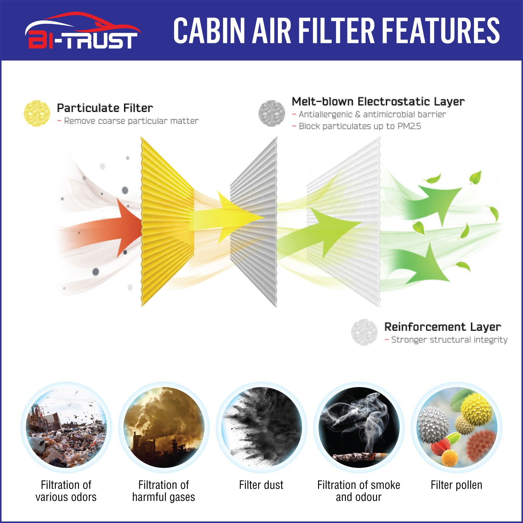 Bi-Confiance Filtre  Air D'habitacle Pour 2018-2019 Ford Ec... - 3