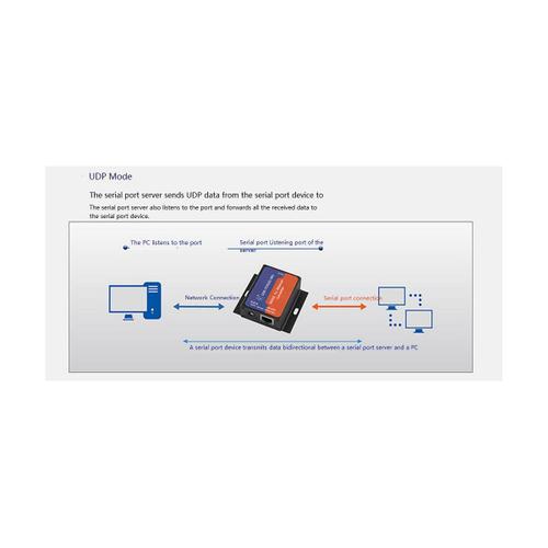 USR-TCP232-302 Module Serveur S¿¿Rie RS232 Vers Ethernet TCP/IP Convertisseur Ethernet Prenant en Charge DHCP/DNS, Prise UE Mise ¿¿ Niveau 200