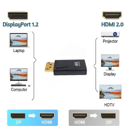 Adaptateur Convertisseur Display DP vers HDMI 4K Ultra HD : La Clé de l'Expérience Visuelle Ultime - Straße Tech ®