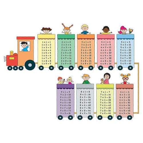 Math Calcul Multiplication Graphiques Autocollants Enfants Mathématiques Apprentissage Tableau D'affichage Dessin Animé Train Thème