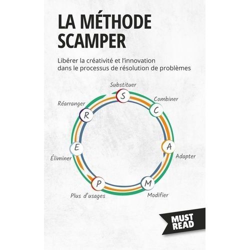 La Méthode Scamper - Libérer La Créativité Et L'innovation Dans Le Processus De Résolution De Problèmes