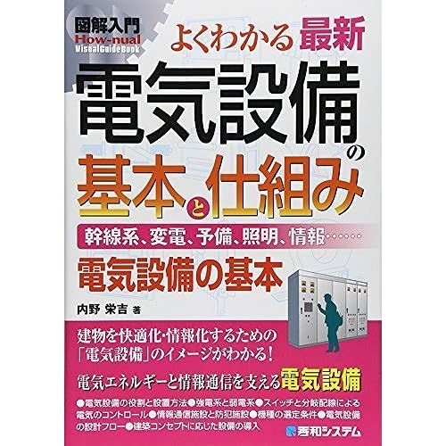 (Hownual Visual Guide Book)