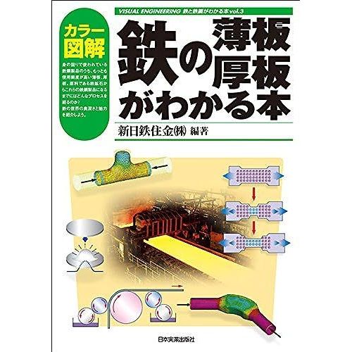 (Visual Engineering )