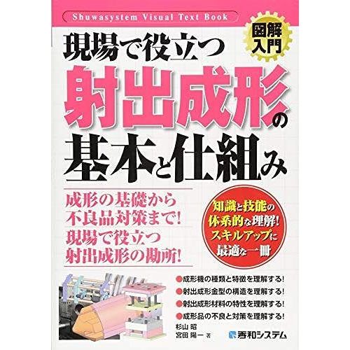 (Hownual Visual Text Book)