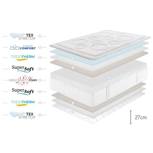 Moonia | Viscoélastique | Matelas Tempus Premier | 140X200 cm | Fermeté Medium