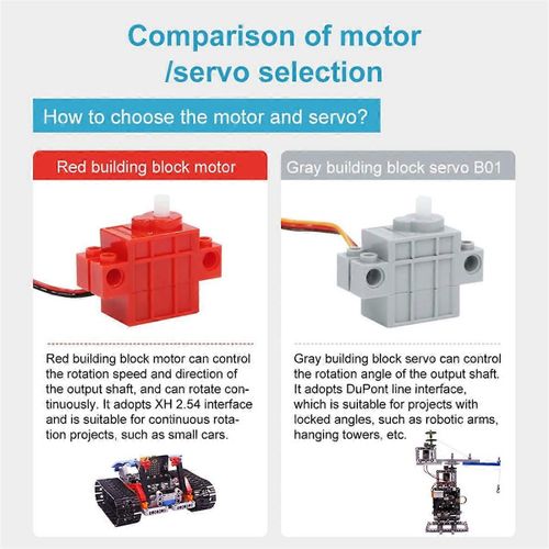 Moteur De Bloc De Construction Programmable Servo Boîtier De Direction Pour Voiture Robot Microbit Et Kit Électronique De Bricolage Jouet Programmable B