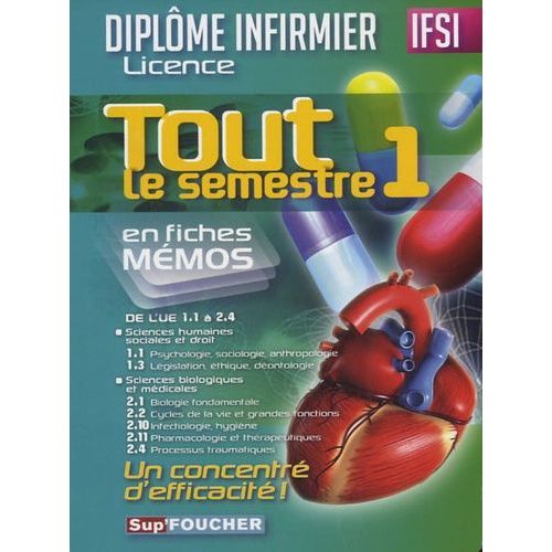 Tout Le Semestre 1 En Fiches Mémos - De L'ue1.1 À 2.4