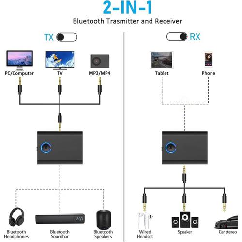 Achetez en gros Récepteur émetteur Bluetooth 5.3 Pour Tv/avion