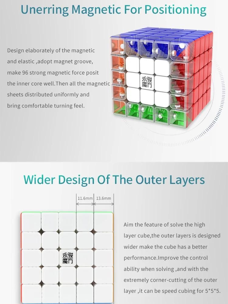Yongjun haute qualit 2x2 3x3 4x4 5x5 6x6 7x7 pyramide de Cube magique magntique Megaminx-Megaminx image 4 | Rakuten