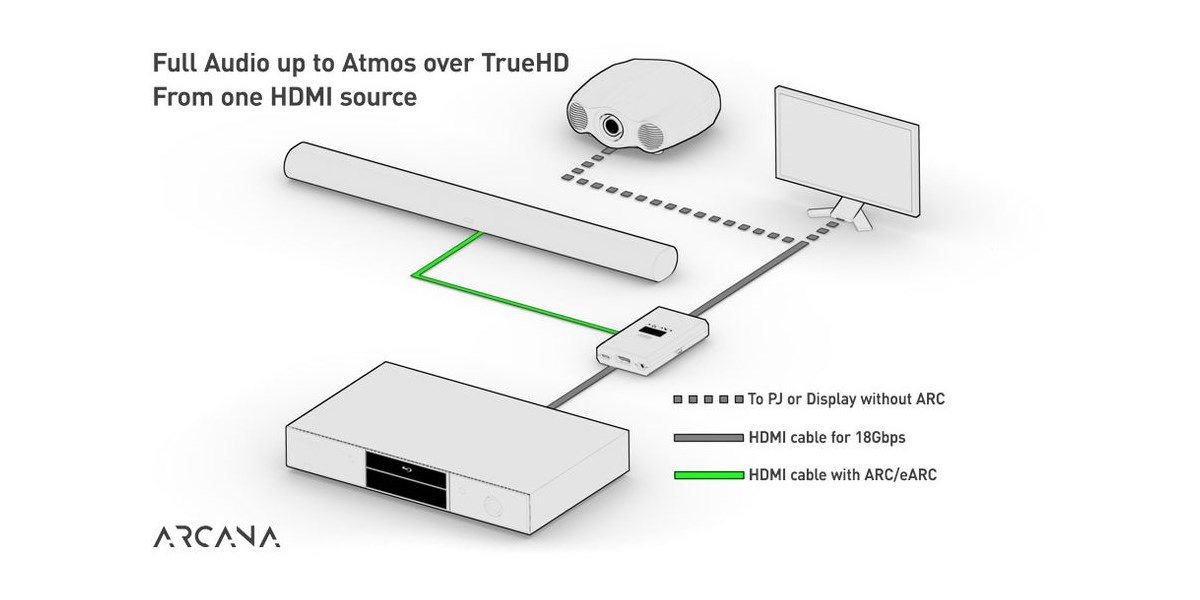 Convertisseur HD Fury Arcana image 1 | Rakuten