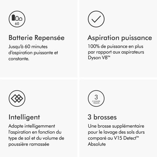 Aspirateur balai Dyson V15s Detect Submarine (448798-01) - 4