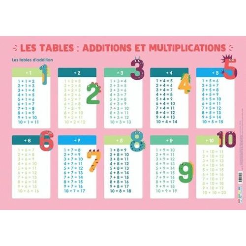Les Tables : Additions Et Multiplications