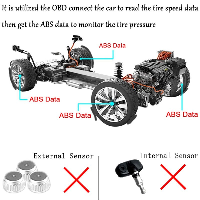 Outlander 2014-2020 - Systme De Surveillance De Pression Nu... - 3