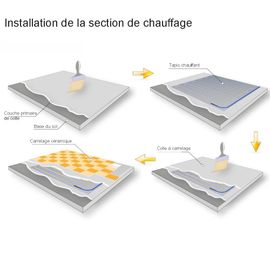 Tapis chauffant 8 m² EcoNG170-080, 170 W/m², 1360 W