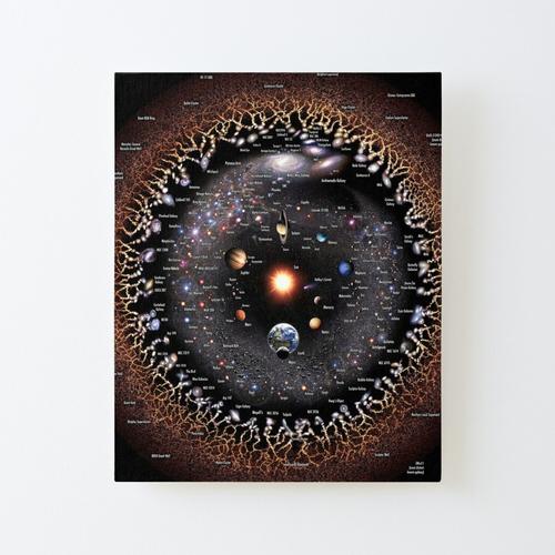 Canevas imprimer Illustration logarithmique de l'univers observable (Version annotée sans bords) Impression sur toile Roulée Tableau Art Décoration Murale / Sans cadre 40X50cm